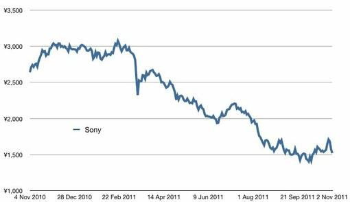 Бизнес-неделя, 7-13 ноября 2011 года - Изображение 4 Бизнес-неделя, 7-13 ноября 2011 года - Изображение 4