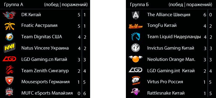 Все что известно о DotA 2 «The International 3» - Изображение 5 Все что известно о DotA 2 «The International 3» - Изображение 5