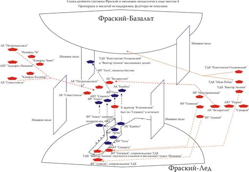 Профессия - ИГРЫ. Работа сценариста. Ответы на вопросы - Изображение 7 Профессия - ИГРЫ. Работа сценариста. Ответы на вопросы - Изображение 7