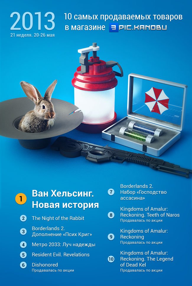 Канобу-чарт. Двадцать первая неделя. - Изображение 1 Канобу-чарт. Двадцать первая неделя. - Изображение 1