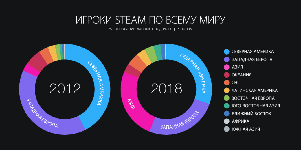Steam подвел итоги 2018 года, а заодно поделился планами на будущее | Канобу - Изображение 3 Steam подвел итоги 2018 года, а заодно поделился планами на будущее | Канобу - Изображение 3
