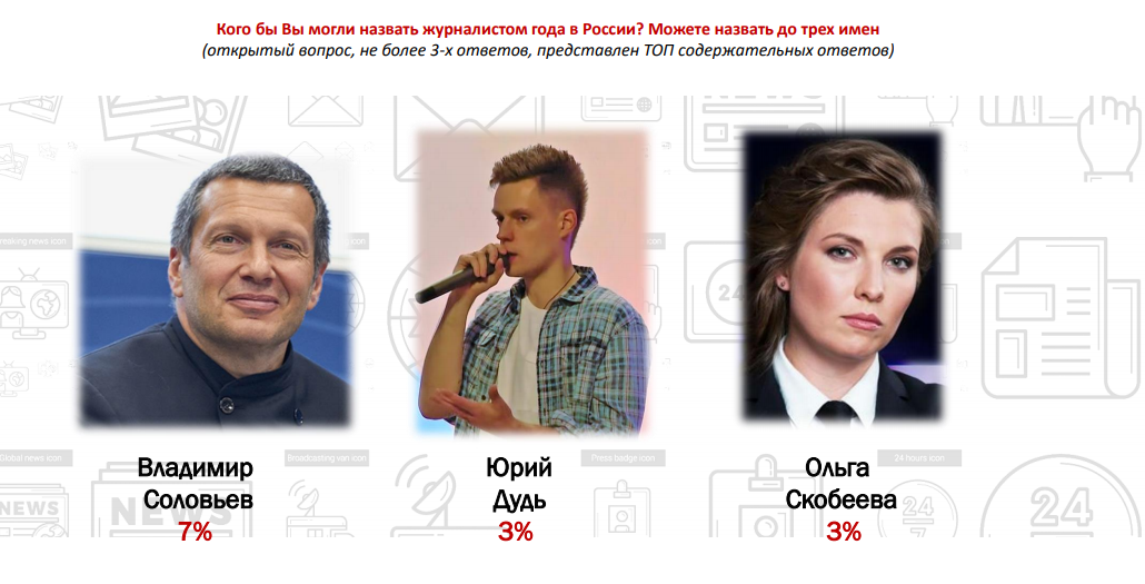 Больше всего в 2019 году россиянам понравились фильм «Т-34» и украинский сериал «Пес» | - Изображение 0