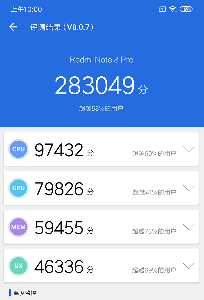 Бюджетный Redmi Note 8 Pro не уступает по мощности флагманам Samsung и Huawei