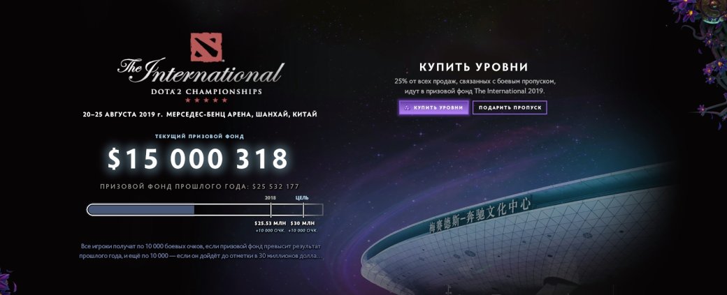 До The International 2019 по Dota 2 еще почти 3 месяца, а его призовой фонд уже $15 млн! | - Изображение 2