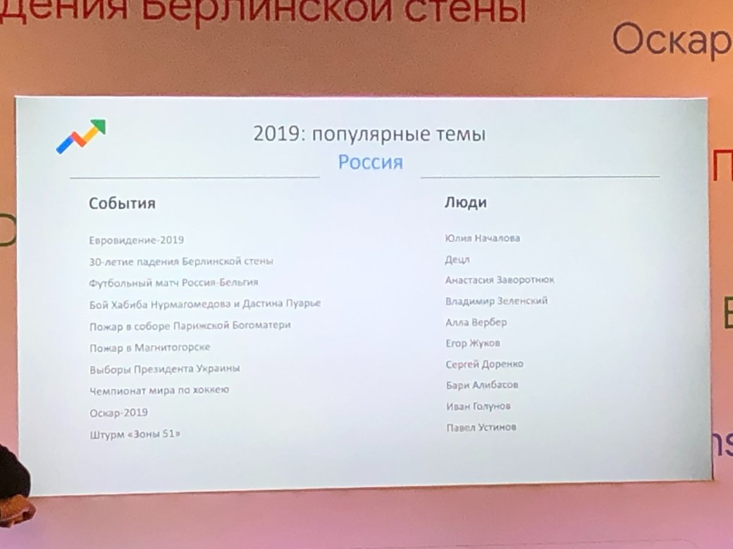 «Кто такой Кодзима?». Google назвала топ поисковых запросов россиян в 2019 году